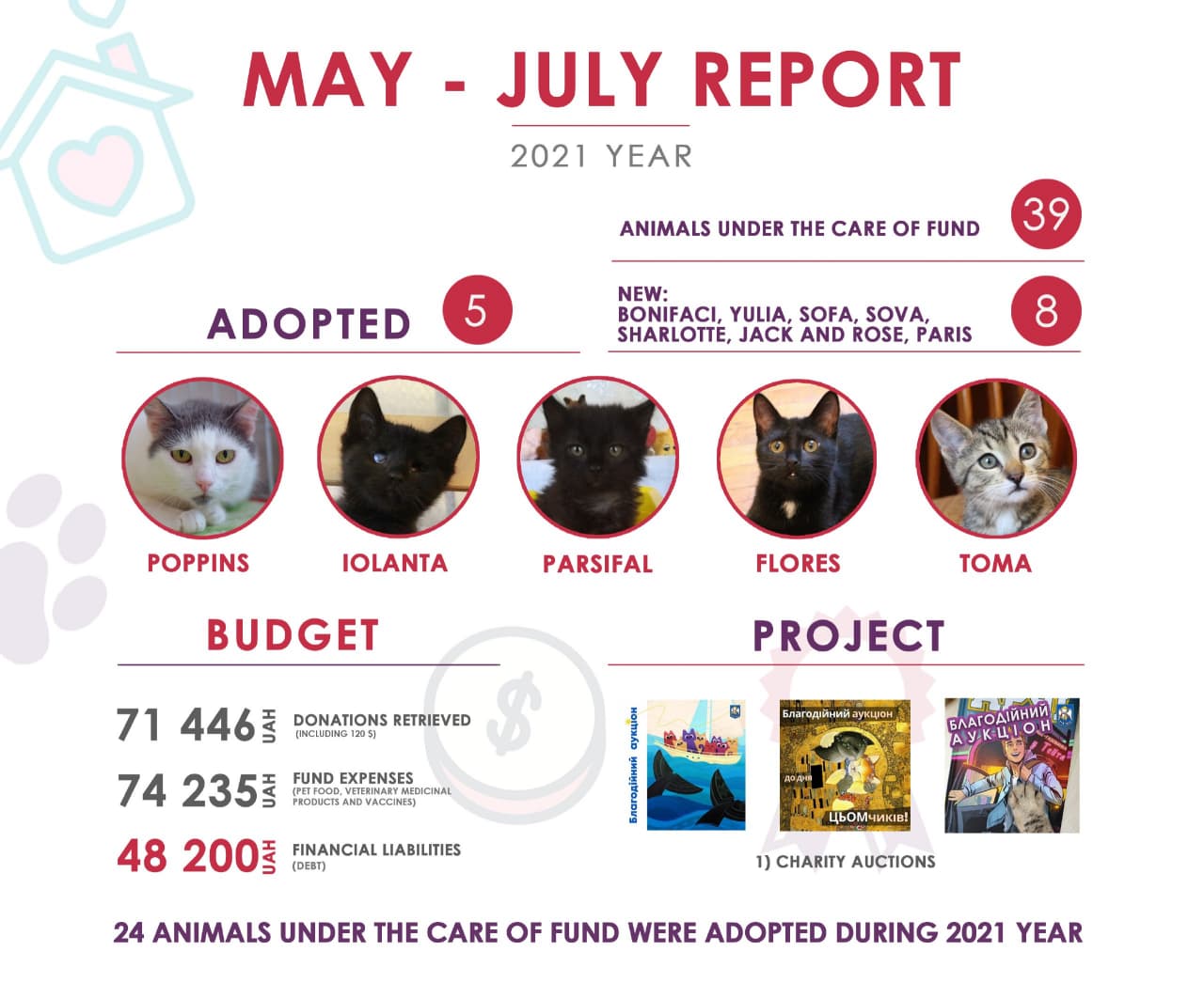 Chariatble Fund Kyiv Tails